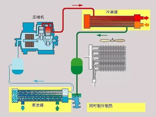 什么是热泵精馏系统 它的工作原理 特点和类型你都知道吗